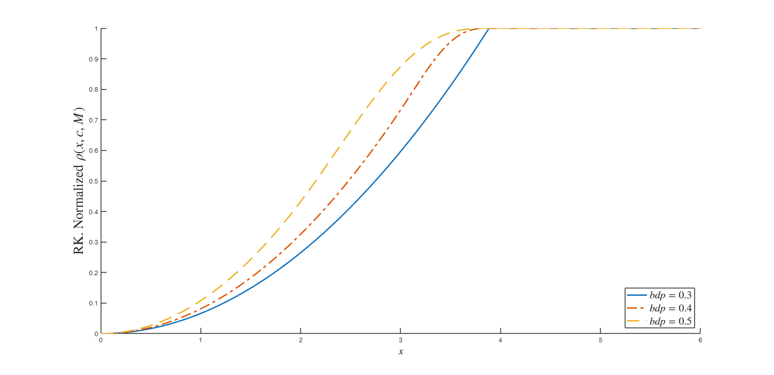 Click here for the graphical output of this example (link to Ro.S.A. website)